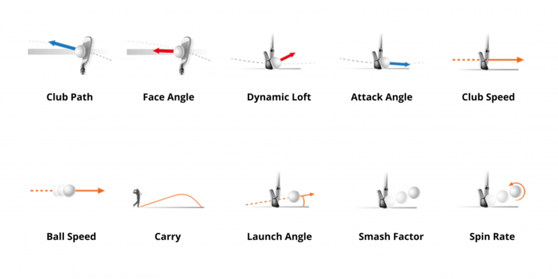 Trackman Golf – Canberra Golf Studio